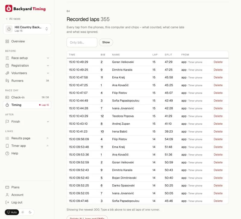 Timing tab: every tap, with time, split and where it came from (phone, laptop or chip).