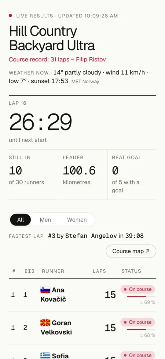 The results page on a phone.