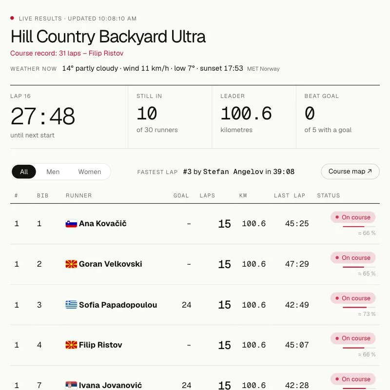 Live results during lap 16, with the weather line under the race name.