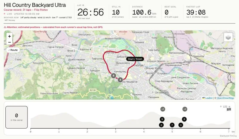 TV map mode: the course map and the course strip with estimated positions.